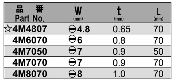 NAC(長堀工業) (-)片頭幅広マイナスドライバービット(B-40)(差込口 6.35mmx13)の寸法表