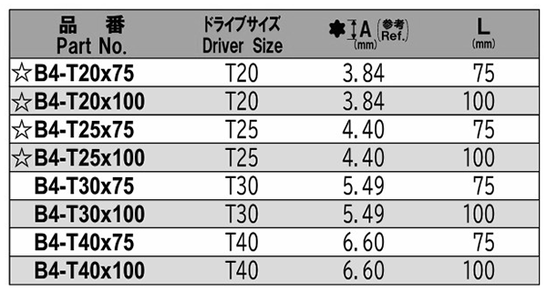 NAC(長堀工業) トルクスT型ビット(B4)(差込口 6.35mmx13)の寸法表