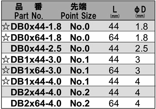 NAC(長堀工業) デルボ電動ドライバー用(+)プラスビット(DB)(差込口径φ4mm)の寸法表