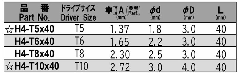 NAC(長堀工業) ハイオス用電動ドライバー用 トルクスT型ビット(H4)(差込口径φ4mm)の寸法表