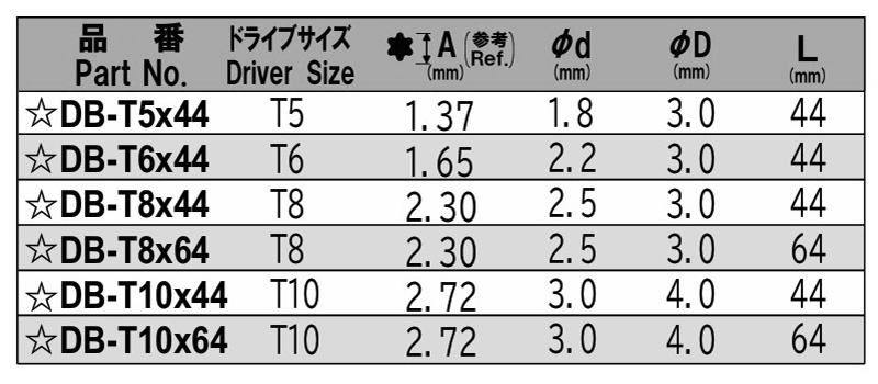 NAC(長堀工業) デルボ用電動ドライバー用 トルクスT型ビット(DB)(差込口径φ4mm)の寸法表
