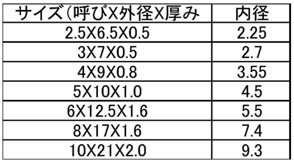 鉄 丸形平座金 (丸ワッシャー)ISO(座金組込ねじ用)の寸法表