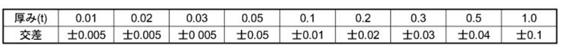 鉄 シムワッシャ 板厚0.1t (内径x外径)の寸法表