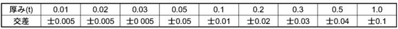 鉄 シムワッシャ 板厚0.3t (内径x外径)の寸法表