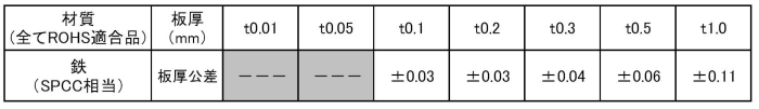 鉄 シムリング 板厚0.1t (10枚入)(内径x外径)の寸法表