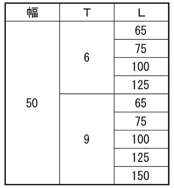 鉄 テーパーライナー(幅50mm)すきま調整板の寸法表