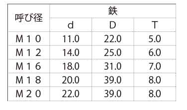 鉄 傾斜座金 (テーパーワッシャー)(8゜アイビーム用)(輸入品)の寸法表
