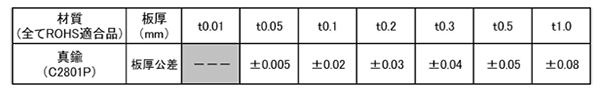 真鍮 シムリング シムワッシャ 板厚0.1t (内径x外径)の寸法表