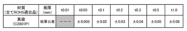真鍮 シムリング シムワッシャ 板厚0.3t (内径x外径)の寸法表