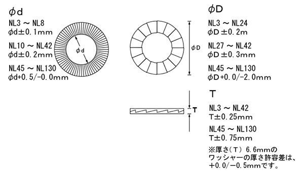 ステンレス ノルトロックワッシャー(緩み止め用)(1組セット)の寸法図