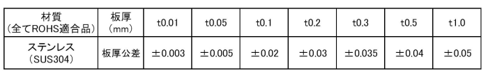 ステンレス シムリング 板厚0.01t (10枚入)(内径x外径)の寸法表