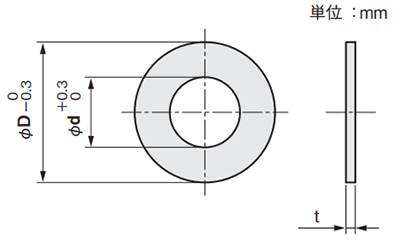 ステンレス シムリング 板厚0.02t (10枚入)(内径x外径)の寸法図