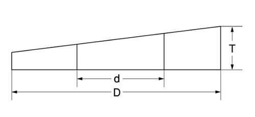 ステンレス 傾斜座金 (テーパーワッシャー)(8゜アイビーム用)の寸法図