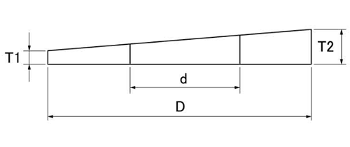 ステンレス 傾斜座金 (テーパーワッシャー)(3゜チャンネル用)(輸入品)の寸法図