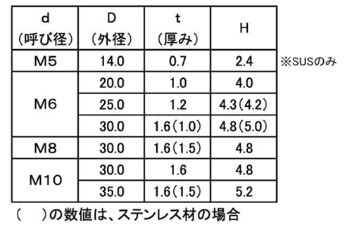 ステンレスSUS316 山座金(シボリワッシャー)の寸法表