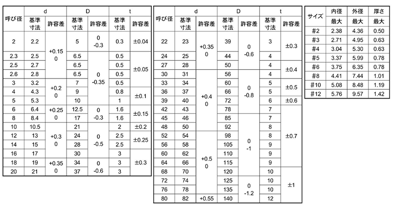 【お年玉セール特価】 ステンレス　21.0×37×3.0　[ISO]　M20用