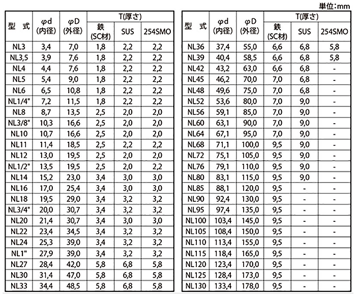ステンレス 254SMO(高耐食) ノルトロックワッシャー(緩み止め用)(1組セット)の寸法表