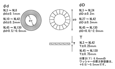 ステンレス 254SMO(高耐食) ノルトロックワッシャー(緩み止め用)(1組セット)の寸法図