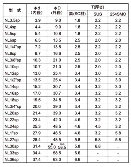 ステンレス 254SMO(高耐食) ノルトロックワッシャー(幅広タイプ)(緩み止め用)(1組セット)の寸法表
