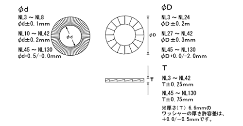 ステンレス 254SMO(高耐食) ノルトロックワッシャー(幅広タイプ)(緩み止め用)(1組セット)の寸法図