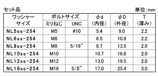 ステンレス 254SMO(高耐食) ノルトロックワッシャー(緩み止め用)(アソートBOX)の寸法表