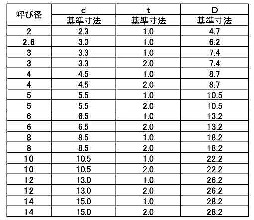 D2052 制振合金ワッシャー (振動吸収合金)の寸法表