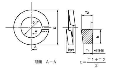 鉄 ばね座金 (スプリングワッシャー)2号(逆巻・左ねじ用)の寸法図