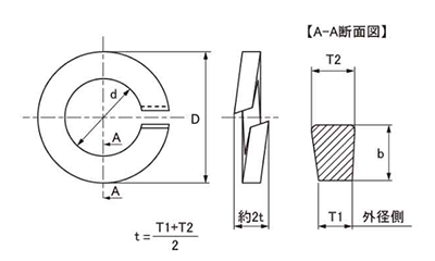 鉄 ばね座金(スプリングワッシャー)2号(平和発條製)の寸法図