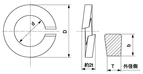 鉄 ばね座金(スプリングワッシャー)(管用ナット用)の寸法図
