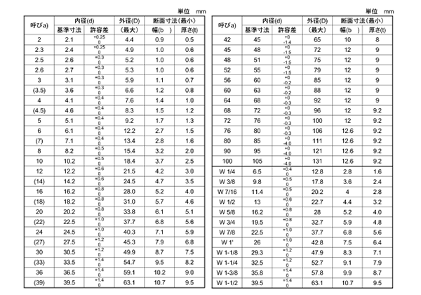 チタン ばね座金2号 (スプリングワッシャー)の寸法表