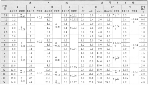 鉄 E型止め輪 (Eリング)スタック(連結型)(平和製)の寸法表