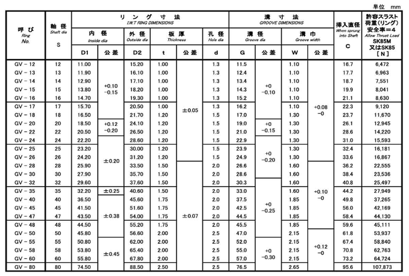 GV型止め輪(軸用)IWT磐田電工規格の寸法表