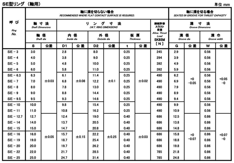 鉄 SE型リング(軸用)(磐田電工規格製) SE-●●の寸法表