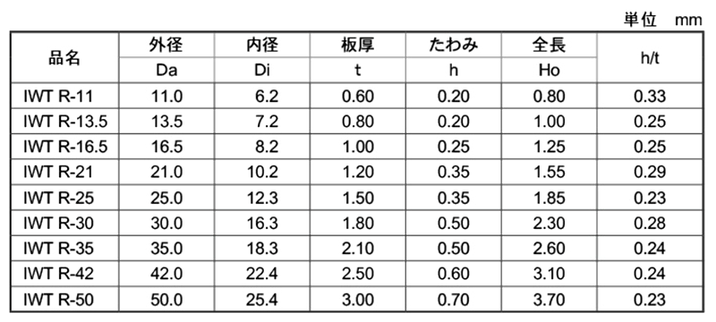 鉄 皿ばねR (IWT-R)(磐田電工規格)の寸法表