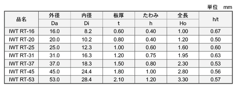 鉄 皿ばねRT (IWT-RT)(磐田電工規格)の寸法表