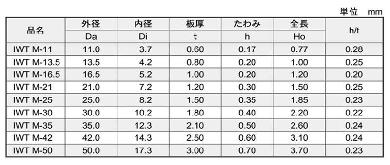鉄 皿ばね M (IWT-M-●)(磐田電工規格)の寸法表