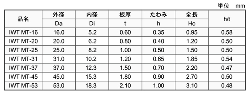 鉄 皿ばねMT (IWT-MT-●)(磐田電工規格)の寸法表