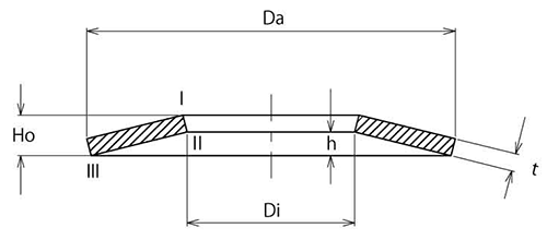 鉄 皿ばね (ベアリング用) (磐田電工規格)(BD)の寸法図