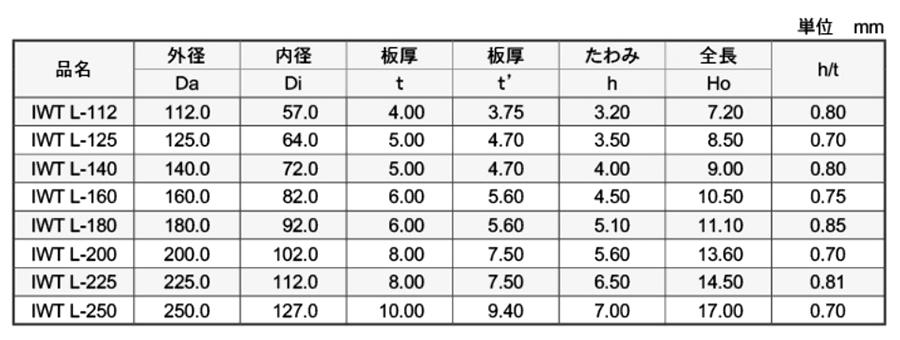 鉄 皿ばね L (軽荷重用) (IWT-L-●)(磐田電工規格)の寸法表