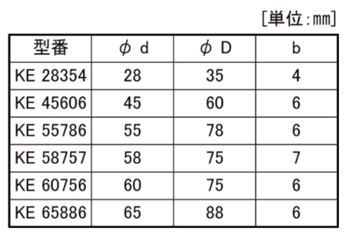 オイルシール KE型(NBR)(武蔵オイルシール)の寸法表