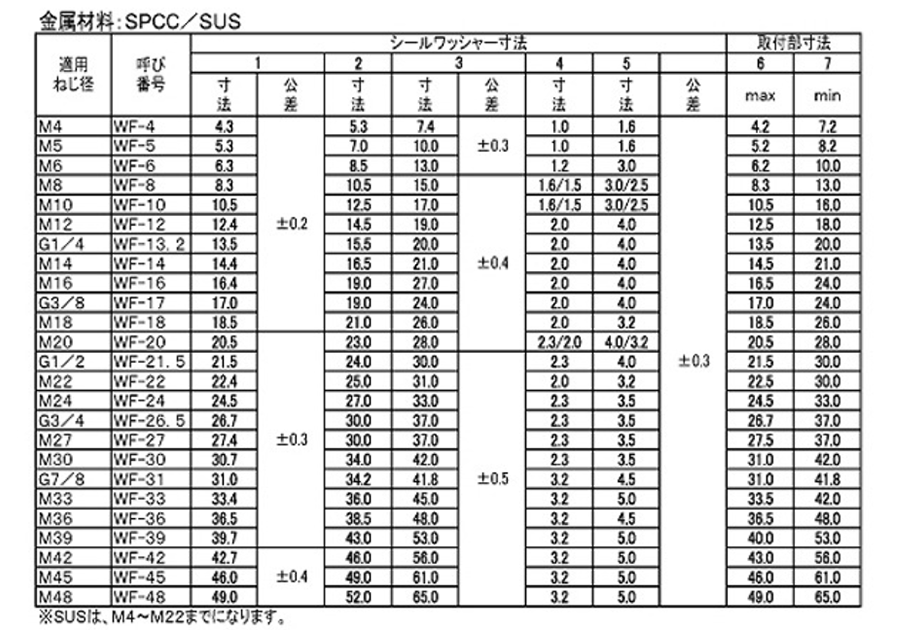 ステンレス シールワッシャー WF型(キーパー製ガスケット用)(SUS304+NBR)の寸法表