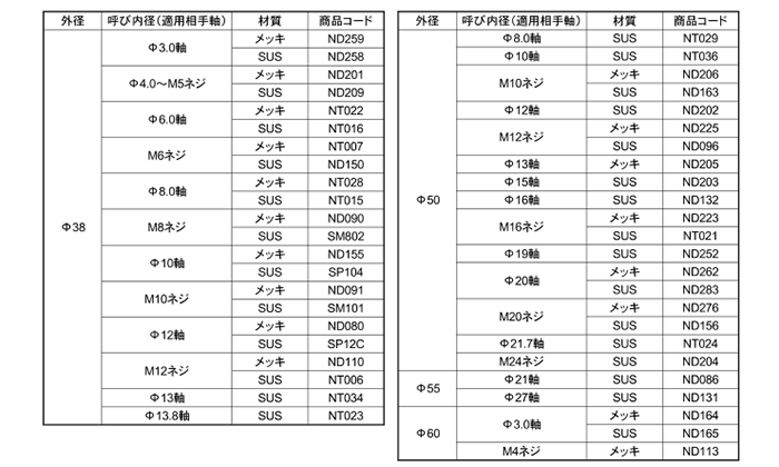 ステンレス 六ツ爪スピードワッシャー (ネジ用)の寸法表
