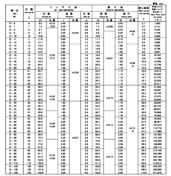 ステンレス C形止め輪 (スナップリング)(穴用)(磐田電工規格製)IWT O-●●の寸法表
