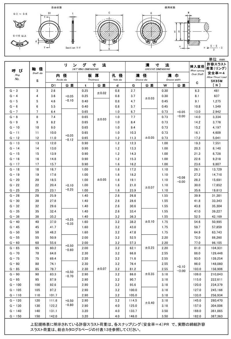Ｃ形止め輪（穴用・ＩＷＴ（磐田規格 IWT O-85 鉄 生地 【50本