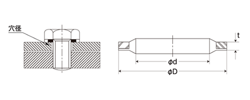 ステンレス シールワッシャー(FKM) (SWS-A型：頭付ボルト用 内径締め代なしタイプ)(武蔵オイルシール)の寸法図