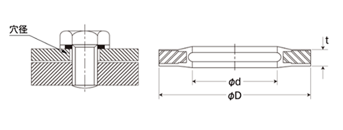 ステンレス シールワッシャー(FKM) (SWS-K型：頭付ボルト用 内径締め代ありタイプ)(武蔵オイルシール)の寸法図