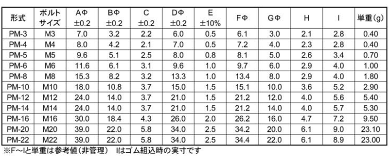 ステンレス SUS316L パッキングワッシャーPM (EPDM)(大友金属)の寸法表
