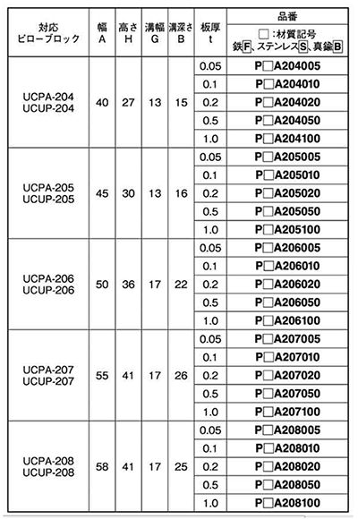 鉄 ベース用角形シム(1溝) ピローブロック UCPA用の寸法表