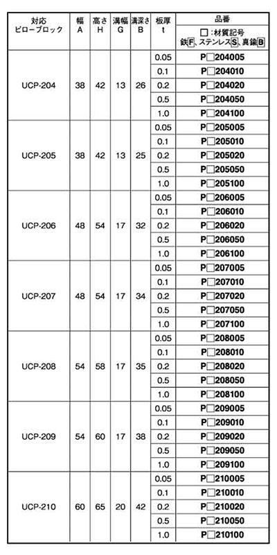 鉄 ベース用角形シム(1溝) ピローブロック UCP用の寸法表