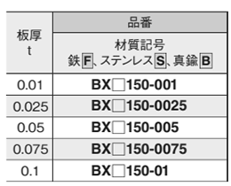 鉄 岩田製作所 シムボックス (幅150mm)(すき間調整テープ)の寸法表